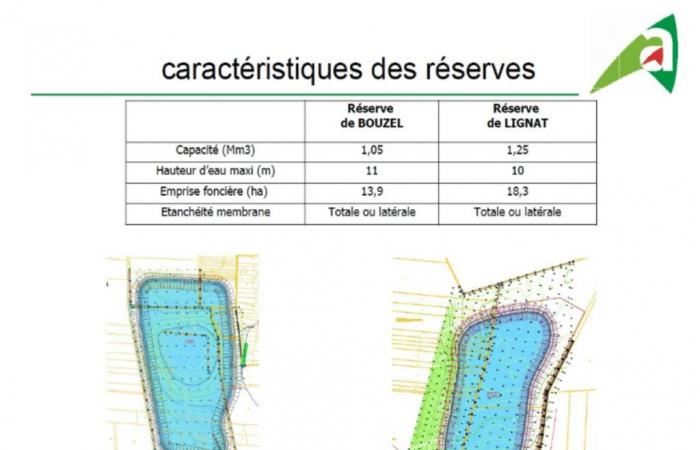 Die „Giga-Becken“ von Puy-de-Dôme, eine echte Lösung gegen die Dürre?