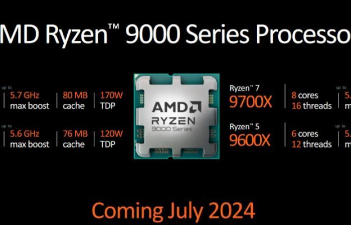 AMD Ryzen 9000 Desktop-Prozessoren könnten günstiger sein als ihre Gegenstücke der letzten Generation; Der Ryzen 9 9950X3D sollte mit viel mehr 3D-V-Cache starten