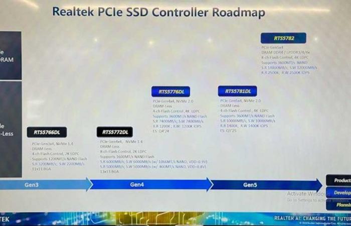 Realtek schließt sich Silicon Motion und Phison dem PCIe Gen5 SSD-Controller-Club an