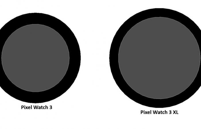 Kein Wunder für die Ränder der Pixel Watch 3 und XL