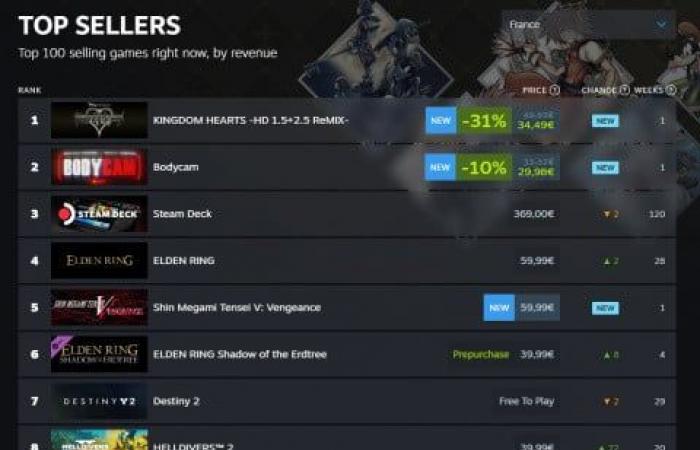 Eine Woche vor der Veröffentlichung des DLC ist Elden Ring nicht das meistverkaufte Spiel auf Steam: Fans haben jahrelang auf diese Sammlung gewartet, sie landete bei ihrer Veröffentlichung auf Platz 1