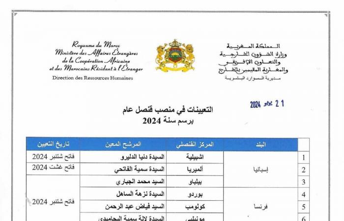Liste der Neuernennungen marokkanischer Konsuln