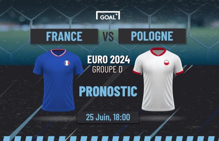 Vorhersage Frankreich Polen – EM 2024 25.06.2024: Keine Tore in der ersten Halbzeit und Giroud punktet