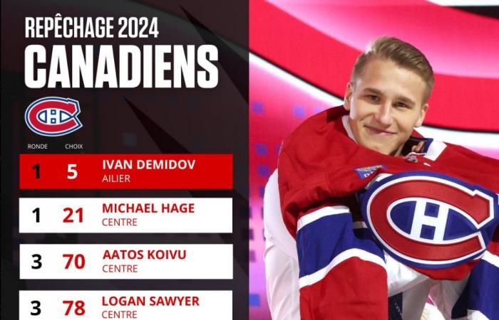 Zusammenfassung von Tag 2 des Canadiens-Drafts