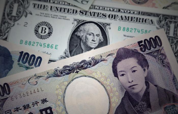 Eilmeldung: Der Yen erreicht gegenüber dem Dollar, dem Euro und dem Pfund den niedrigsten Stand seit fast vier Jahrzehnten