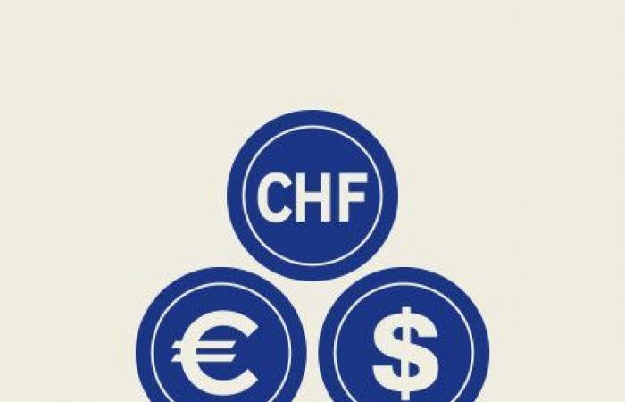 Euro/CHF: Auf dem Weg zur Stabilisierung nahe der Parität?