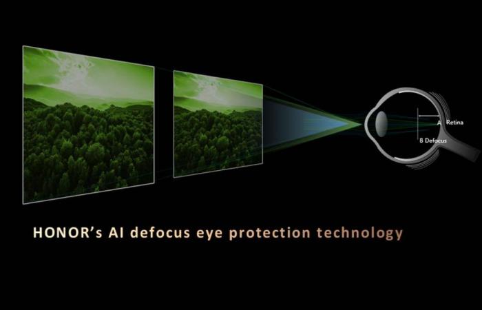 Honor stellt KI-basierte Defocus-Augenschutz- und Deepfake-Erkennungstechnologien vor