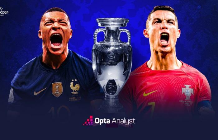 Portugal: Wer wird dieses Viertelfinale der Euro 2024 laut der KI von Opta gewinnen?