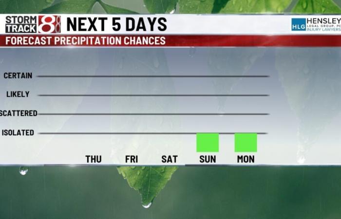 Heiße letzte Sommertage erwartet, Regenwahrscheinlichkeit in Sicht | 18. September 2024 – Indianapolis News | Indiana Wetter