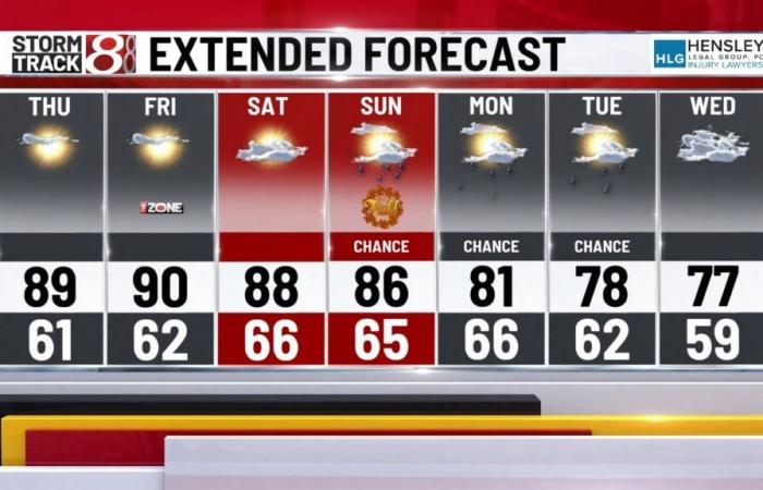 Heiße letzte Sommertage erwartet, Regenwahrscheinlichkeit in Sicht | 18. September 2024 – Indianapolis News | Indiana Wetter
