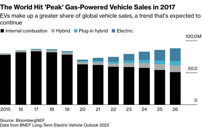 Elektroautos sind ein Hit – auch wenn man Ihnen nicht glauben will