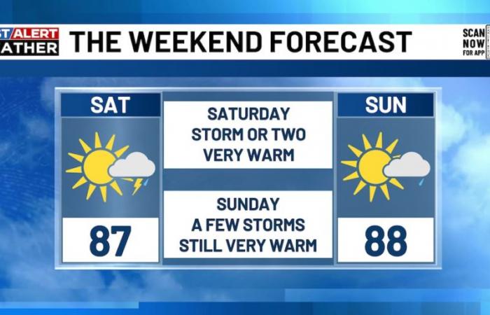 Ben Beddos‘ Vorhersage | Sehr warmes Wochenende mit einigen Stürmen