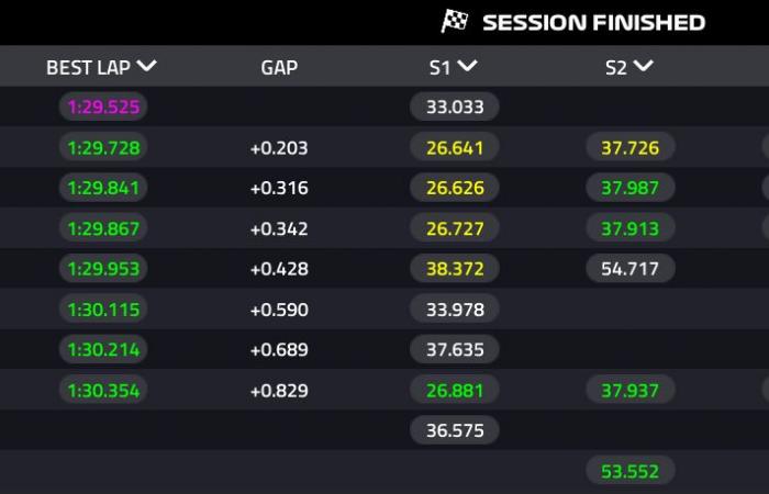 Lando Norris holt sich in Singapur die Pole Position