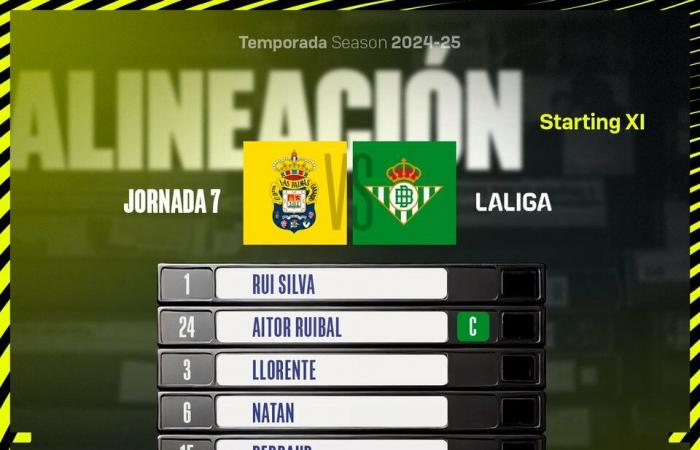 Live aus Las Palmas-Betis