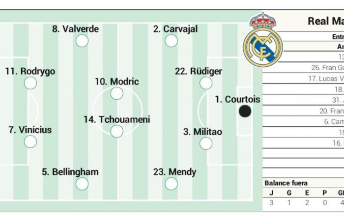 Mögliche Startelf für Real Madrid gegen Atlético Madrid in der LaLiga