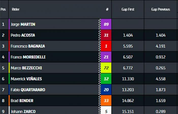 Stürze, mögliche Sanktionen … Ein chaotischer Grand Prix während, aber auch nach dem Rennen