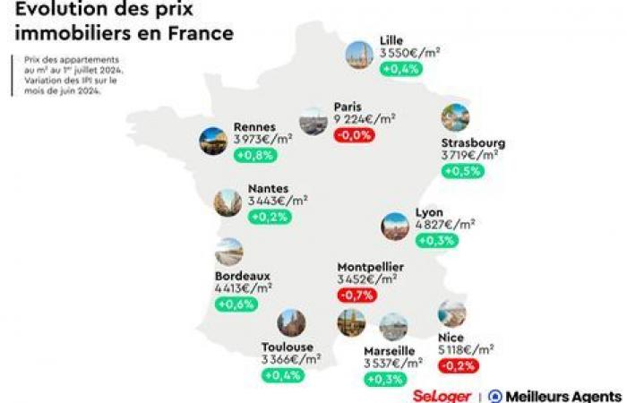 Laut Century 21 sinken die Preise und der Markt reguliert sich selbst