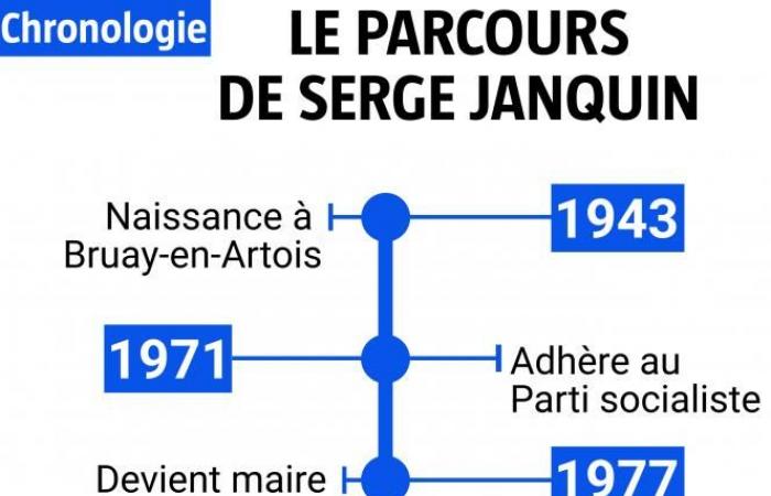 Serge Janquin, ehemaliger stellvertretender Bürgermeister von Bruay-La-Buissière und Mitglied der Sozialistischen Partei in Pas-de-Calais, ist tot