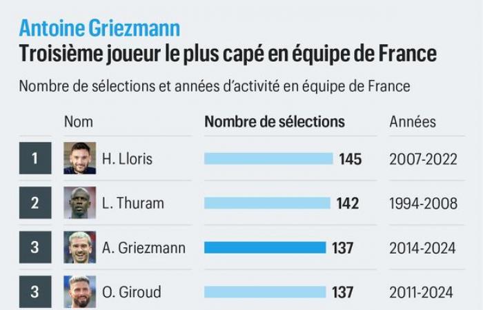 DIREKT. Antoine Griezmann beendet zur Überraschung aller seine internationale Karriere. Erleben Sie diesen historischen Tag noch einmal