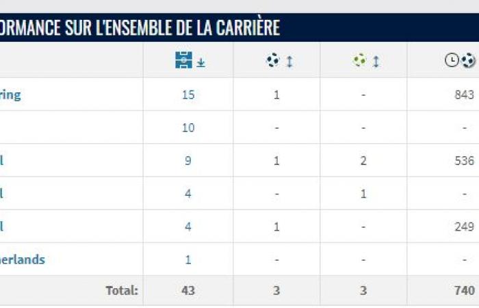 Safouane Karim wird sich den Girondins anschließen