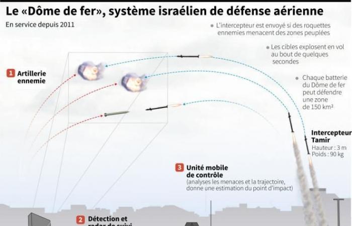 Live – Die Verteidigung bereitet sich auf eine Operation zur Evakuierung von Belgiern aus dem Libanon vor