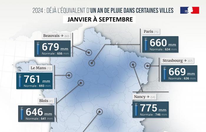 Regenreichstes Jahr des Jahrhunderts in Frankreich? 10.01.2024