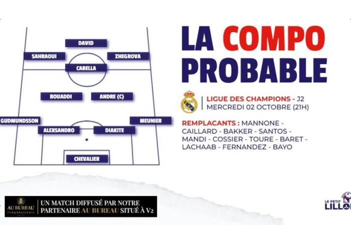 Voraussichtliche Aufstellungen für LOSC – Real Madrid