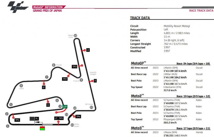 MotoGP Japan FP1 LIVE: