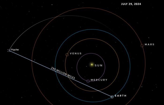 Die NASA erreicht einen wichtigen Meilenstein in der Laserkommunikation über große Entfernungen