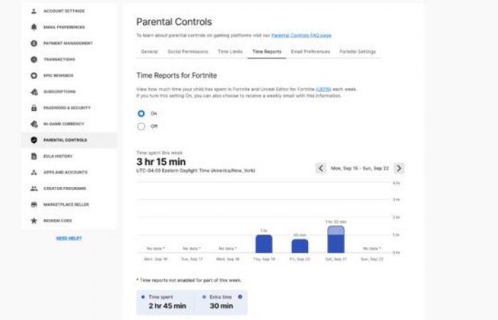 Keine endlosen Fortnite-Sitzungen mehr: Eltern können die Spielzeit begrenzen