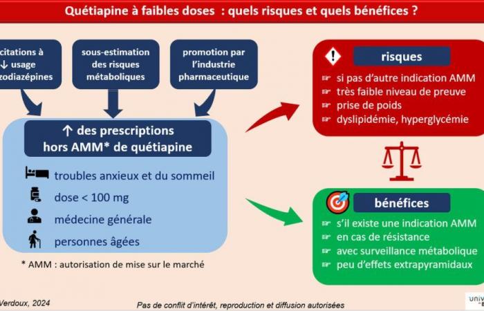 Quetiapin bei Schlaflosigkeit: ein ungünstiges Nutzen-Risiko-Verhältnis