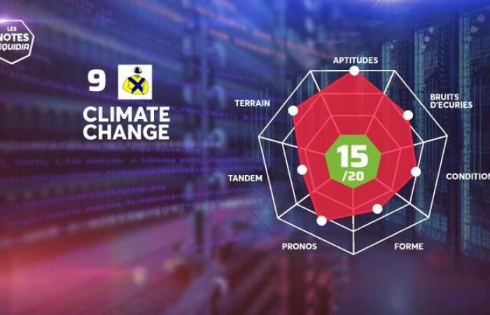 Quinté+: Klimawandel, die solide Grundlage von Quinté+ an diesem Samstag, 5. Oktober