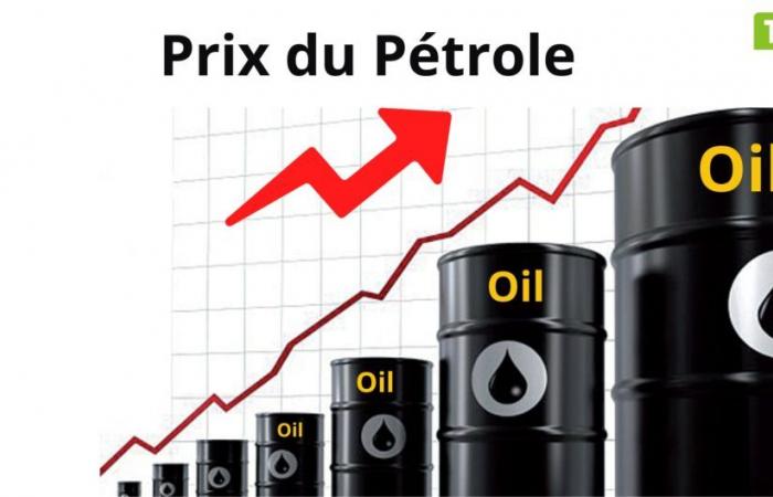 Öl: Preis pro Barrel am 3. Oktober 2024