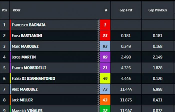 MotoGP, Japan J3: Um wie viel Uhr finden die Rennen diesen Sonntag in Motegi statt?