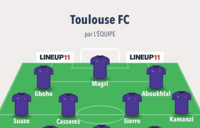 Ligue 1 – D7: Voraussichtliche Aufstellungen für LOSC – Toulouse FC