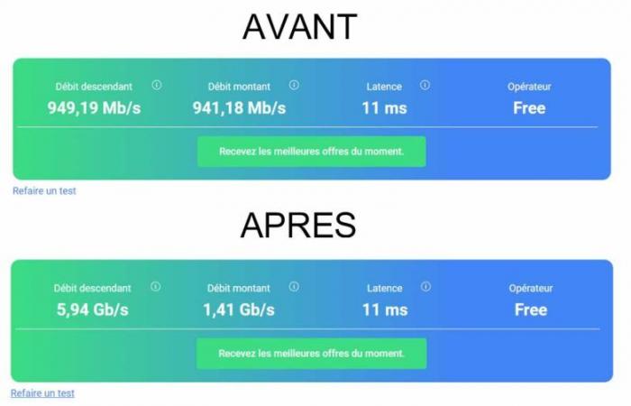 Mit diesem einfachen, aber wenig bekannten Tipp können Sie den Durchsatz Ihrer Freebox um 600 % „steigern“