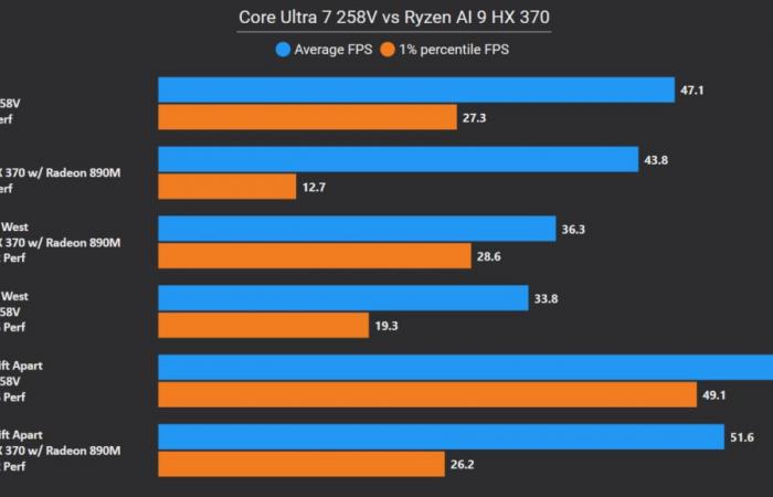 Asus Zenbook S 14 (UX5406) ​​​​Testbericht: unser vollständiger Testbericht –