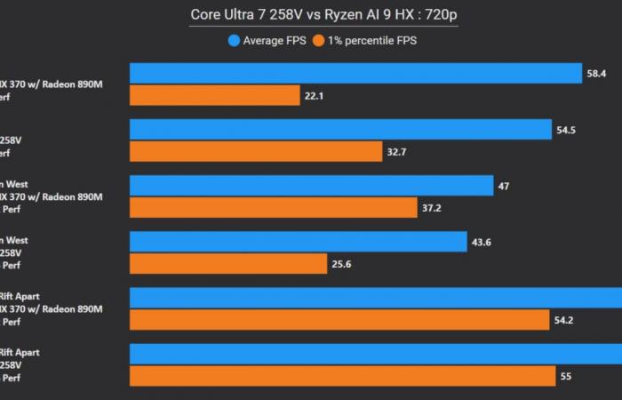 Asus Zenbook S 14 (UX5406) ​​​​Testbericht: unser vollständiger Testbericht –