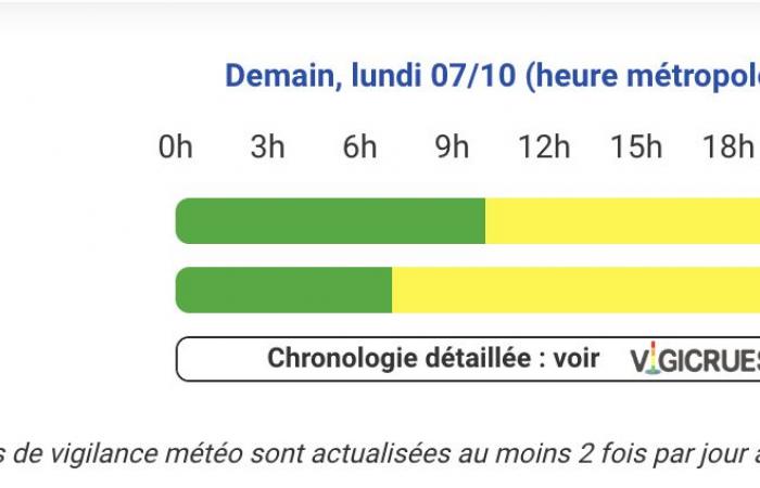 Wetteralarm – Hautes-Pyrénées, Gers, Haute-Garonne, Tarn-et-Garonne und Pyrénées-Atlantiques in Alarmstufe Gelb, Montag, 7. Oktober