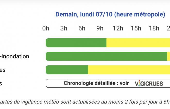 Wetteralarm – Hautes-Pyrénées, Gers, Haute-Garonne, Tarn-et-Garonne und Pyrénées-Atlantiques in Alarmstufe Gelb, Montag, 7. Oktober