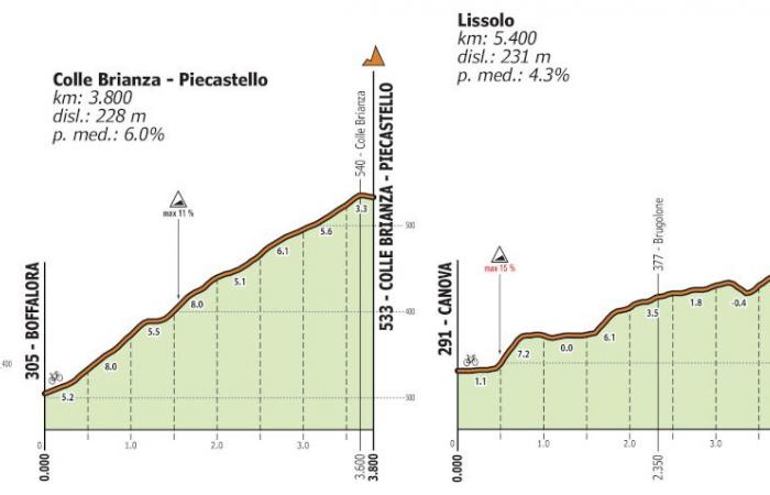 77. Coppa Agostoni – Giro delle Brianze: die Präsentation