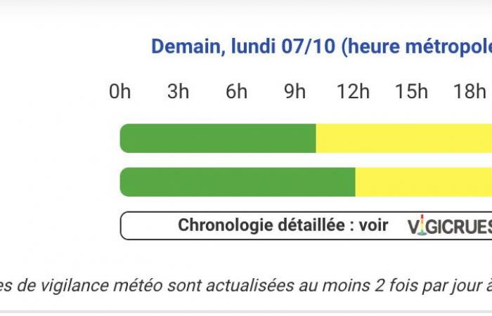 Wetteralarm – Hautes-Pyrénées, Gers, Haute-Garonne, Tarn-et-Garonne und Pyrénées-Atlantiques in Alarmstufe Gelb, Montag, 7. Oktober