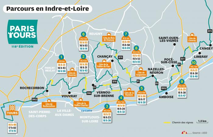 DIREKT. finden Sie den Sieg von Christophe Laporte bei der 118. Ausgabe von Paris-Tours