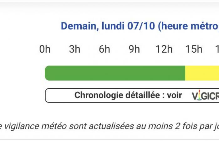 Wetteralarm – Hautes-Pyrénées, Gers, Haute-Garonne, Tarn-et-Garonne und Pyrénées-Atlantiques in Alarmstufe Gelb, Montag, 7. Oktober