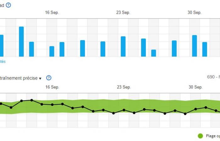 Wie funktioniert die Messung der „Trainingsbelastung“ auf Apple Watches?