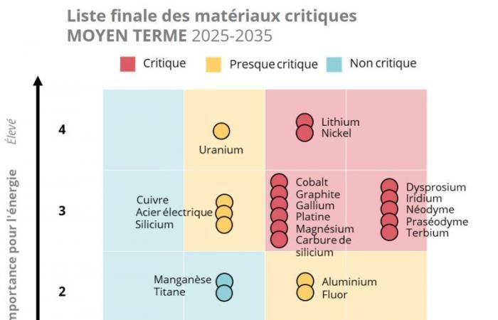 Hybride steigern die Metalle der Platingruppe