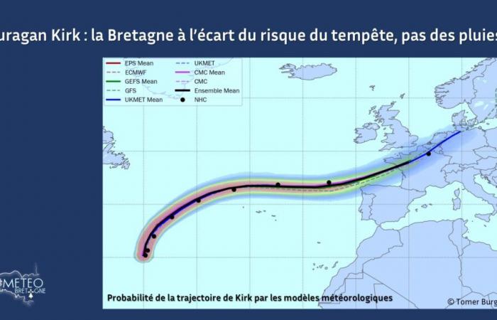 Hurrikan Kirk: Die Bretagne ist nicht von Stürmen und nicht von Regen bedroht? – Wetternachrichten