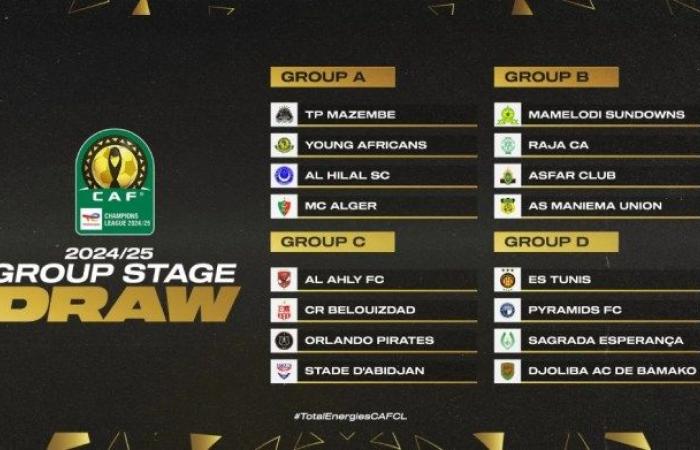 CAF Champions League 2024-2025: die vollständige Auslosung