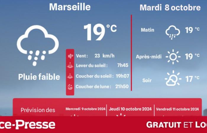 Welches Wetter und welche Temperaturen am Dienstag, den 8. Oktober?