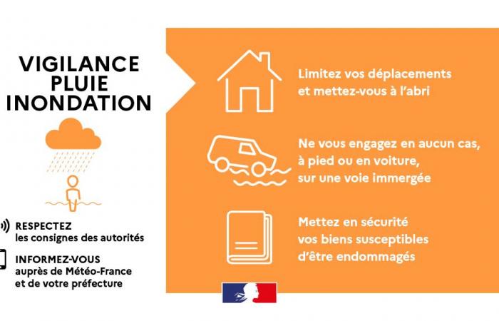 Wachsamkeitsstufe ORANGE für Regen und Überschwemmungen im Département Vendée – Warnungen – Wichtige Akten – Nachrichten